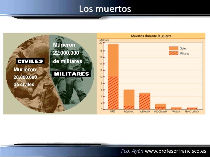 La Segunda Guerra Mundial