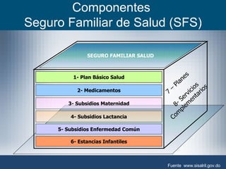 Componentes  Seguro Familiar de Salud (SFS) 7 – Planes  8- Servicios Complementarios  6- Estancias Infantiles 5- Subsidios Enfermedad Común 4- Subsidios Lactancia 3- Subsidios Maternidad 2- Medicamentos 1- Plan Básico Salud SEGURO FAMILIAR SALUD Fuente  www.sisalril.gov.do 