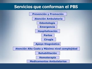 Servicios que conforman el PBS Prevención y Promoción Atención Ambulatoria Odontología Emergencia Hospitalización Partos Cirugía Apoyo Diagnóstico Atención Alto Costo y Máximo nivel complejidad Rehabilitación Hemoterapia Medicamentos Ambulatorios 