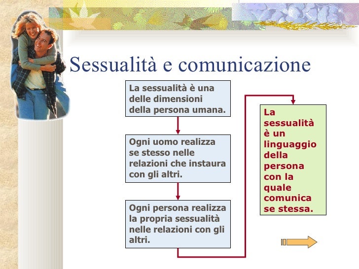 La Sessualità Umana Schema La Sessualità Umana Schema