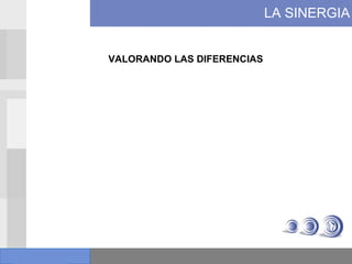 LA SINERGIA HÁBITOS HABILIDAD (cómo) DESEO (querer) CONOCIMIENTO (qué, por qué) VALORANDO LAS DIFERENCIAS 