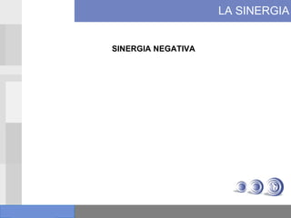 LA SINERGIA SINERGIA NEGATIVA 