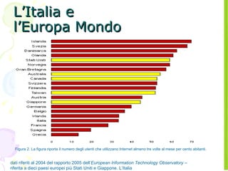 L’Italia e  l’Europa Mondo dati riferiti al 2004 del rapporto 2005 dell’ European Information Technology Observatory  –  r...