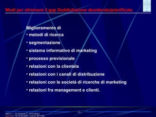 IRIO s.r.l. – Via Carroccio, 5 -  20123 Milano www. irio . it  - Tel. 02 58104670 – Fax 02  58111254 10 Modi per eliminare il gap Soddisfazione desiderata/pianificata Miglioramento di metodi di ricerca segmentazione sistema informativo di marketing processo previsionale relazioni con la clientela relazioni con i canali di distribuzione relazioni con le società di ricerche di marketing relazioni fra management e clienti. 