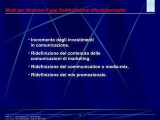 IRIO s.r.l. – Via Carroccio, 5 -  20123 Milano www. irio . it  - Tel. 02 58104670 – Fax 02  58111254 8 Modi per eliminare il gap Soddisfazione offerta/percepita Incremento degli investimenti in comunicazione. Ridefinizione del contenuto delle comunicazioni di marketing. Ridefinizione del communication o media-mix. Ridefinizione del mix promozionale. 