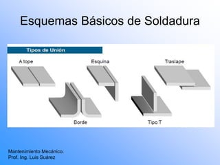 Esquemas Básicos de Soldadura
Mantenimiento Mecánico.
Prof. Ing. Luis Suárez
 