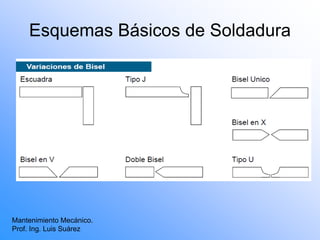 Esquemas Básicos de Soldadura
Mantenimiento Mecánico.
Prof. Ing. Luis Suárez
 