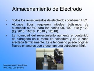 • Todos los revestimientos de electrodos contienen H2O.
• Algunos tipos requieren niveles bajísimos de
humedad; 0.15% para las series 90, 100, 110 y 120
(Ej. 9018, 11018, 11018 y 12018).
• La humedad del revestimiento aumenta el contenido
de hidrógeno en el metal de soldadura y de la zona
afectada térmicamente. Este fenómeno puede originar
fisuras en aceros que presentan una estructura frágil.
Almacenamiento de Electrodo
Mantenimiento Mecánico.
Prof. Ing. Luis Suárez
 
