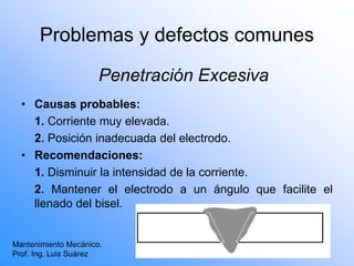Problemas y defectos comunes
Mantenimiento Mecánico.
Prof. Ing. Luis Suárez
Penetración Excesiva
• Causas probables:
1. Corriente muy elevada.
2. Posición inadecuada del electrodo.
• Recomendaciones:
1. Disminuir la intensidad de la corriente.
2. Mantener el electrodo a un ángulo que facilite el
llenado del bisel.
 