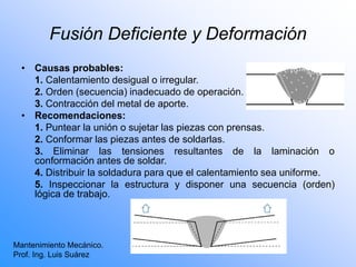 Fusión Deficiente y Deformación
Mantenimiento Mecánico.
Prof. Ing. Luis Suárez
• Causas probables:
1. Calentamiento desigual o irregular.
2. Orden (secuencia) inadecuado de operación.
3. Contracción del metal de aporte.
• Recomendaciones:
1. Puntear la unión o sujetar las piezas con prensas.
2. Conformar las piezas antes de soldarlas.
3. Eliminar las tensiones resultantes de la laminación o
conformación antes de soldar.
4. Distribuir la soldadura para que el calentamiento sea uniforme.
5. Inspeccionar la estructura y disponer una secuencia (orden)
lógica de trabajo.
 