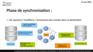 La synchronisation-des-donnees-dans-une-gestion-des-identites