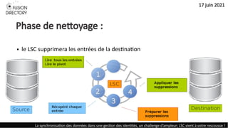 La synchronisation-des-donnees-dans-une-gestion-des-identites