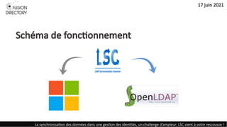 La synchronisation-des-donnees-dans-une-gestion-des-identites