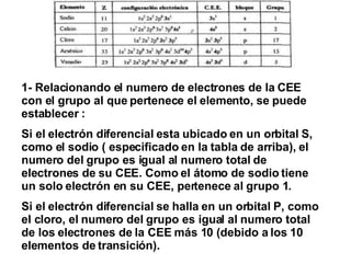 1- Relacionando el numero de electrones de la CEE con el grupo al que pertenece el elemento, se puede establecer : Si el e...