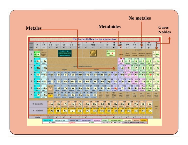 12 no metales metales metaloides gases nobles - Tabla Periodica Metales No Metales Y Metaloides Gases Nobles 12 no metales metales metaloides gases nobles - Tabla Periodica Metales No Metales Y Metaloides Gases Nobles