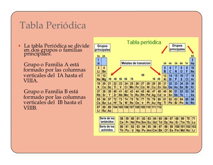 tabla periodica en cuantos grupos se divide gallery periodic table tabla periodica grupo ib gallery periodic - Tabla Periodica Cuantos Grupos Posee tabla periodica en cuantos grupos se divide gallery periodic table tabla periodica grupo ib gallery periodic - Tabla Periodica Cuantos Grupos Posee