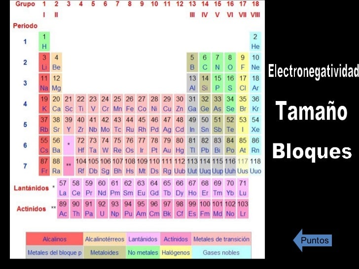 tabla peridica de los elementos electronegatividad - Tabla Periodica De Los Elementos Electronegatividad tabla peridica de los elementos electronegatividad - Tabla Periodica De Los Elementos Electronegatividad