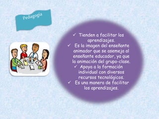  Tienden a facilitar los
aprendizajes.
 Es la imagen del enseñante
animador que se asemeja al
enseñante educador, ya que
la animación del grupo-clase.
 Apoya a la formación
individual con diversos
recursos tecnológicos.
 Es una manera de facilitar
los aprendizajes.
 