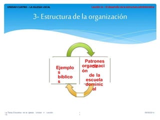 Patrones
de
de la
escuela
dominic
al
organizaci
ón
Ejemplo
s
bíblico
s
La Tarea Educativa de la Iglesia· Unidad 4 · Lección
10
1
1
08/09/2014
 