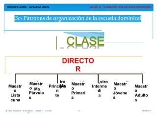 -
Maestr
o
Párvulo
s
Maestr
o
Primari
a
Maestr
o
Jóvene
s
Maestr
o
Lista
cuna
Principia
n
te
lnterme
di
a
Maestr
o
Adulto
s
La Tarea Educativa de la Iglesia· Unidad 4 · Lección
10
08/09/201414
DIRECTO
R
. ,
Ma
tro • Ir
Ma
,stro 1 Ir
 