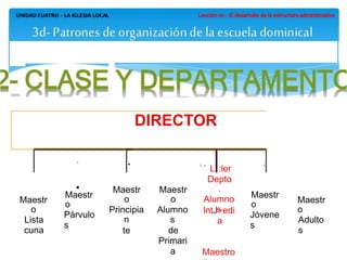 -
:ler
Depto
.
Alumno
s
Maestr
o
Principia
n
te
Maestr
o
Alumno
s
de
Primari
a
Maestr
o
Párvulo
s
Maestr
o
Jóvene
s
Maestr
o
Lista
cuna
Maestr
o
Adulto
s
lntJ~edi
a
Maestro
DIRECTOR
'
.
• 1 •
L
1
 
