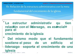 * La estructur
a
administrativ
a,
qu
e
tien
e
La Tarea Educativa de la Iglesia· Unidad 4 · Lección
10
08/09/20144
relación con el liderazgo, es esencial
para el
crecimiento de la iglesia.
* Del mismo modo que el fundamento
sostiene el peso de un edificio, el
liderazgo soporta el crecimiento de una
iglesia
 