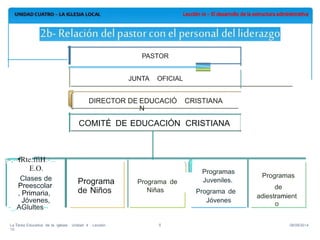 DIRECTOR DE EDUCACIÓ
N
CRISTIANA
p-,--fRte:ffiH.-...
E.O.
Clases de
Preescolar
, Primaria,
Jóvenes,
-_,AGlultes--
8La Tarea Educativa de la Iglesia· Unidad 4 · Lección
10
08/09/2014
COMITÉ DE EDUCACIÓN CRISTIANA
Programas
Programa Programa de Juveniles.
de Niños Niñas Programa de
Jóvenes
Programas
de
adiestramient
o
JUNTA OFICIAL
PASTOR
 