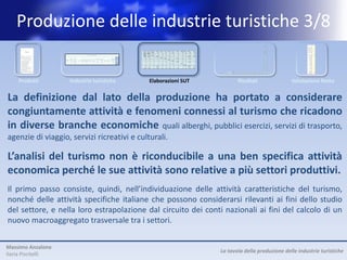 Produzione delle industrie turistiche 3/8
                                                                                                                                                                   Industrie turistiche
                                                                                                                                                                                                                                                                  Output dei




                                                                                                                                                                                                                                                                                 Differenze CN
                                                                                                        Servizi    Servizi                                                                                                           Commercio                    produttori
                                                                                                                                                                                      Noleggio    Agenzie di                                                      domestici
                                                                                                      alloggio alloggio                   Trasporto Trasporto            Trasporto                                                 dettaglio beni
                                                                                          Alloggi per                                                          Trasporto            attrezzature viaggio, tour Servizi    Sport e                                (prezzi base)
                                                                                                      visitatori    (case   Ristorazione ferroviario stradale              aereo                                                    caratteristici   TOTALE
                                                         PRODOTTI                          visitatori
                                                                                                       escluso vacanza di       (5.2)    passeggeri passeggeri
                                                                                                                                                               marittimo
                                                                                                                                                                         passeggeri
                                                                                                                                                                                          per     operator e culturali ricreazione
                                                                                                                                                                                                                                      tipici del      (5.13)        (5.15)=
                                                                                              (5.1)                                                               (5.5)               trasporto      altro      (5.9)      (5.10)                               (5.13)+(5.14)
                                                                                                          1.b    proprietà)                 (5.3)      (5.4)                (5.6)                                                       Paese
                                                                                                                                                                                         (5.7)       (5.8)
                                                                                                        (5.1a)     (5.1b)                                                                                                               (5.11)


                                           Prodotti turistici caratteristici                 53.559     32.773     20.786        57.812      6.381       7.263        2.528     5.015      4.470        6.090     10.426     15.105         1.870    170.519        342.023      5.689
                                             1- Servizi ricettivi per i visitatori           49.669     28.883     20.786               17          1          5            3     2,47            6           2          3          14        118      49.841        192.499                 -
                                              1.a- Alloggi diversi dal punto 1.b             28.847     28.847        -             -           -          -            -          -          -           -          -          -             -       28.847          29.992                 -
                                             1.b- Seconde case di proprietà                  20.823          37    20.786             17          1           5            3         2          6           2            3        14          118     20.995        162.507                  -
                                             2- Servizi di ristorazione                       3.890      3.890         -         56.914         -           -             12       -          -           -          -        1.243         1.198     63.257         72.224                  -
                                             3- trasporto ferroviario                            -          -          -             -       6.381          -            -         -          -           -          -           -             -       6.381          6.381                  -
                                             4- trasporto su strada                                0          0        -             -          -        7.258           -         -         634           75        -            23           -       7.989         14.255                  -
                                             5- trasporto marittimo                              -          -          -             -          -           -         2.504        -          -           -          -           -             -       2.504          2.504                  -
                                             6- trasporto aereo                                  -          -          -             -          -           -            -      4.891         -           -          -           -             -       4.891          4.891                  -
                                             7- Servizio noleggio mezzi                          -          -          -             -          -           -            -         -       3.830          -          -          360             17     4.207         14.009                  -
                                             8- Agenzie di viaggio, tour operator e
                                                                                                 -         -           -            -               0      -                8     121         -         6.013        -          -             -        6.143           6.153     5.689
                                               altri servizi di prenotazione
                                             9- Servizi culturali                                -         -           -            -           -          -            -         -           -           -       10.423         -            -       10.423          12.763                 -
                                             10- Servizi sportivi e ricreativi                   -         -           -            881         -          -            -         -           -           -           -      13.465           537     14.883          16.343                 -
                                           Beni turistici specifici e non specifici del
                                                                                                584        584         -          3.563             0          3         32           5       96          -              3      123        59.896     64.305                                 -
                                           Paese                                                                                                                                                                                                                     114.687
                                           Output totale (ai prezzi base)                    59.699     33.357     26.342        67.752      7.382      11.094        5.792     6.770       6581        6.104     10.909     15.701       71.842     269.626       3.030.807      5.689
                                           Tot. cons. intermedi (p. acquisto)                16.786     14.248      2.538        33.877      2.661       3.824        3.114     5.472      3.424        4.496      4.160      9.586       30.236     117.635       1.639.047      5.689
                                           Totale valore aggiunto (p. base)                  42.913     19.109     23.804        33.875      4.722       7.270        2.678     1.298      3.157        1.609      6.749      6.115       41.607     151.992       1.391.760




    Prodotti        Industrie turistiche                                                                       Elaborazioni SUT                                                                                                                                                                         Risultati              Valutazione Netta


La definizione dal lato della produzione ha portato a considerare
congiuntamente attività e fenomeni connessi al turismo che ricadono
in diverse branche economiche quali alberghi, pubblici esercizi, servizi di trasporto,
agenzie di viaggio, servizi ricreativi e culturali.

L’analisi del turismo non è riconducibile a una ben specifica attività
economica perché le sue attività sono relative a più settori produttivi.
Il primo passo consiste, quindi, nell’individuazione delle attività caratteristiche del turismo,
nonché delle attività specifiche italiane che possono considerarsi rilevanti ai fini dello studio
del settore, e nella loro estrapolazione dal circuito dei conti nazionali ai fini del calcolo di un
nuovo macroaggregato trasversale tra i settori.


Massimo Anzalone
                                                                                                                                                                                                                                                                                                 La tavola della produzione delle industrie turistiche
Ilaria Piscitelli
 