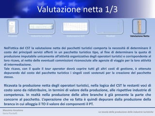 Valutazione netta 1/3
                                                                                                                                                                                                      Industrie turistiche
                                                                                                                                                                                                                                                                                                     Output dei




                                                                                                                                                                                                                                                                                                                    Differenze CN
                                                                                                                                           Servizi    Servizi                                                                                                           Commercio                    produttori
                                                                                                                                                                                                                         Noleggio    Agenzie di                                                      domestici
                                                                                                                                         alloggio alloggio                   Trasporto Trasporto            Trasporto                                                 dettaglio beni
                                                                                                                             Alloggi per                                                          Trasporto            attrezzature viaggio, tour Servizi    Sport e                                (prezzi base)
                                                                                                                                         visitatori    (case   Ristorazione ferroviario stradale              aereo                                                    caratteristici   TOTALE
                                                                                            PRODOTTI                          visitatori
                                                                                                                                          escluso vacanza di       (5.2)    passeggeri passeggeri
                                                                                                                                                                                                  marittimo
                                                                                                                                                                                                            passeggeri
                                                                                                                                                                                                                             per     operator e culturali ricreazione
                                                                                                                                                                                                                                                                         tipici del      (5.13)        (5.15)=
                                                                                                                                 (5.1)                                                               (5.5)               trasporto      altro      (5.9)      (5.10)                               (5.13)+(5.14)
                                                                                                                                             1.b    proprietà)                 (5.3)      (5.4)                (5.6)                                                       Paese
                                                                                                                                                                                                                            (5.7)       (5.8)
                                                                                                                                           (5.1a)     (5.1b)                                                                                                               (5.11)


                                                                              Prodotti turistici caratteristici                 53.559     32.773     20.786        57.812      6.381       7.263        2.528     5.015      4.470        6.090     10.426     15.105         1.870    170.519        342.023      5.689
                                                                                1- Servizi ricettivi per i visitatori           49.669     28.883     20.786               17          1          5            3     2,47            6           2          3          14        118      49.841        192.499                 -
                                                                                 1.a- Alloggi diversi dal punto 1.b             28.847     28.847        -             -           -          -            -          -          -           -          -          -             -       28.847          29.992                 -
                                                                                1.b- Seconde case di proprietà                  20.823          37    20.786             17          1           5            3         2          6           2            3        14          118     20.995        162.507                  -
                                                                                2- Servizi di ristorazione                       3.890      3.890         -         56.914         -           -             12       -          -           -          -        1.243         1.198     63.257         72.224                  -
                                                                                3- trasporto ferroviario                            -          -          -             -       6.381          -            -         -          -           -          -           -             -       6.381          6.381                  -
                                                                                4- trasporto su strada                                0          0        -             -          -        7.258           -         -         634           75        -            23           -       7.989         14.255                  -
                                                                                5- trasporto marittimo                              -          -          -             -          -           -         2.504        -          -           -          -           -             -       2.504          2.504                  -
                                                                                6- trasporto aereo                                  -          -          -             -          -           -            -      4.891         -           -          -           -             -       4.891          4.891                  -
                                                                                7- Servizio noleggio mezzi                          -          -          -             -          -           -            -         -       3.830          -          -          360             17     4.207         14.009                  -
                                                                                8- Agenzie di viaggio, tour operator e
                                                                                                                                    -         -           -            -               0      -                8     121         -         6.013        -          -             -        6.143           6.153     5.689
                                                                                  altri servizi di prenotazione
                                                                                9- Servizi culturali                                -         -           -            -           -          -            -         -           -           -       10.423         -            -       10.423          12.763                 -
                                                                                10- Servizi sportivi e ricreativi                   -         -           -            881         -          -            -         -           -           -           -      13.465           537     14.883          16.343                 -
                                                                              Beni turistici specifici e non specifici del
                                                                                                                                   584        584         -          3.563             0          3         32           5       96          -              3      123        59.896     64.305                                 -
                                                                              Paese                                                                                                                                                                                                                     114.687
                                                                              Output totale (ai prezzi base)                    59.699     33.357     26.342        67.752      7.382      11.094        5.792     6.770       6581        6.104     10.909     15.701       71.842     269.626       3.030.807      5.689
                                                                              Tot. cons. intermedi (p. acquisto)                16.786     14.248      2.538        33.877      2.661       3.824        3.114     5.472      3.424        4.496      4.160      9.586       30.236     117.635       1.639.047      5.689
                                                                              Totale valore aggiunto (p. base)                  42.913     19.109     23.804        33.875      4.722       7.270        2.678     1.298      3.157        1.609      6.749      6.115       41.607     151.992       1.391.760




    Prodotti        Industrie turistiche      Elaborazioni SUT              Risultati                                                                                                                                                        Valutazione Netta



 Nell’ottica del CST la valutazione netta dei pacchetti turistici comporta la necessità di determinare il
 costo dei principali servizi offerti in un pacchetto turistico tipo, al fine di determinare la quota di
 produzione imputabile unicamente all’attività organizzativa degli operatori turistici e corrispondente al
 loro ricavo, al netto delle eventuali commissioni riconosciute alle agenzie di viaggio per la loro attività
 di intermediazione.
 Tale ricavo, con il quale il tour operator dovrà coprire tutti gli altri costi di gestione, è ottenuto
 depurando dal costo del pacchetto turistico i singoli costi sostenuti per la creazione del pacchetto
 stesso.

 Ricavata la produzione netta degli operatori turistici, nella logica del CST le restanti voci di
 costo sono da ridistribuire, in termini di valore della produzione, alle rispettive industrie di
 competenza. In realtà nella produzione delle altre branche è già presente la parte che
 concorre al pacchetto. L‘operazione che va fatta è quindi depurare dalla produzione della
 branca in cui alloggia il TO il valore dei componenti il PT.
Massimo Anzalone
                                                                     La tavola della produzione delle industrie turistiche
Ilaria Piscitelli
 