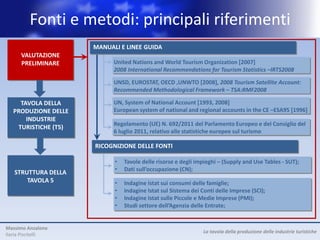Fonti e metodi: principali riferimenti
                      MANUALI E LINEE GUIDA
      VALUTAZIONE
      PRELIMINARE           United Nations and World Tourism Organization [2007]
                            2008 International Recommendations for Tourism Statistics –IRTS2008

                            UNSD, EUROSTAT, OECD ,UNWTO [2008], 2008 Tourism Satellite Account:
                            Recommended Methodological Framework – TSA:RMF2008

     TAVOLA DELLA           UN, System of National Account [1993, 2008]
   PRODUZIONE DELLE         European system of national and regional accounts in the CE –ESA95 [1996]
       INDUSTRIE
                            Regolamento (UE) N. 692/2011 del Parlamento Europeo e del Consiglio del
    TURISTICHE (T5)
                            6 luglio 2011, relativo alle statistiche europee sul turismo

                      RICOGNIZIONE DELLE FONTI

                            •   Tavole delle risorse e degli impieghi – (Supply and Use Tables - SUT);
                            •   Dati sull’occupazione (CN);
   STRUTTURA DELLA
       TAVOLA 5             •   Indagine Istat sui consumi delle famiglie;
                            •   Indagine Istat sul Sistema dei Conti delle Imprese (SCI);
                            •   Indagine Istat sulle Piccole e Medie Imprese (PMI);
                            •   Studi settore dell’Agenzia delle Entrate;


Massimo Anzalone
                                                                La tavola della produzione delle industrie turistiche
Ilaria Piscitelli
 