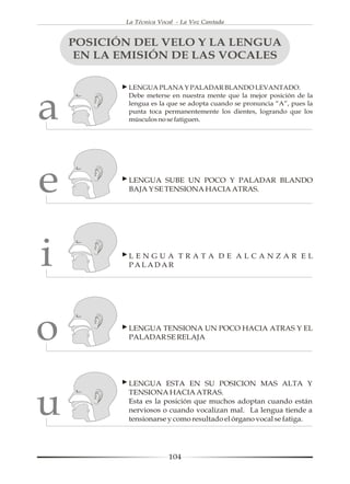 La Técnica Vocal - La Voz Cantada


POSICIÓN DEL VELO Y LA LENGUA
 EN LA EMISIÓN DE LAS VOCALES

        LENGUA PLANA Y PALADAR BLANDO LEVANTADO.
        Debe meterse en nuestra mente que la mejor posición de la
        lengua es la que se adopta cuando se pronuncia “A”, pues la
        punta toca permanentemente los dientes, logrando que los
        músculos no se fatiguen.




        LENGUA SUBE UN POCO Y PALADAR BLANDO
        BAJA Y SE TENSIONA HACIA ATRAS.




        LENGUA TRATA DE ALCANZAR EL
        PALADAR




        LENGUA TENSIONA UN POCO HACIA ATRAS Y EL
        PALADAR SE RELAJA




        LENGUA ESTA EN SU POSICION MAS ALTA Y
        TENSIONA HACIA ATRAS.
        Esta es la posición que muchos adoptan cuando están
        nerviosos o cuando vocalizan mal. La lengua tiende a
        tensionarse y como resultado el órgano vocal se fatiga.




                     104
 