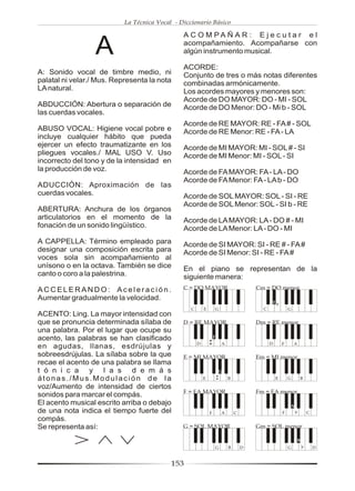 La Técnica Vocal - Diccionario Básico

                                               A C O M PA Ñ A R : E j e c u t a r e l

                  A                            acompañamiento. Acompañarse con
                                               algún instrumento musical.

                                               ACORDE:
A: Sonido vocal de timbre medio, ni            Conjunto de tres o más notas diferentes
palatal ni velar./ Mus. Representa la nota     combinadas armónicamente.
LA natural.                                    Los acordes mayores y menores son:
                                               Acorde de DO MAYOR: DO - MI - SOL
ABDUCCIÓN: Abertura o separación de            Acorde de DO Menor: DO - Mi b - SOL
las cuerdas vocales.
                                               Acorde de RE MAYOR: RE - FA # - SOL
ABUSO VOCAL: Higiene vocal pobre e             Acorde de RE Menor: RE - FA - LA
incluye cualquier hábito que pueda
ejercer un efecto traumatizante en los         Acorde de MI MAYOR: MI - SOL # - SI
pliegues vocales./ MAL USO V. Uso              Acorde de MI Menor: MI - SOL - SI
incorrecto del tono y de la intensidad en
la producción de voz.                          Acorde de FA MAYOR: FA - LA - DO
                                               Acorde de FA Menor: FA - LA b - DO
ADUCCIÓN: Aproximación de las
cuerdas vocales.                               Acorde de SOL MAYOR: SOL - SI - RE
                                               Acorde de SOL Menor: SOL - SI b - RE
ABERTURA: Anchura de los órganos
articulatorios en el momento de la             Acorde de LA MAYOR: LA - DO # - MI
fonación de un sonido lingüístico.             Acorde de LA Menor: LA - DO - MI
A CAPPELLA: Término empleado para              Acorde de SI MAYOR: SI - RE # - FA #
designar una composición escrita para          Acorde de SI Menor: SI - RE - FA #
voces sola sin acompañamiento al
unísono o en la octava. También se dice        En el piano se representan de la
canto o coro a la palestrina.                  siguiente manera:
ACCELERANDO: Aceleración.                      C = DO MAYOR                               Cm = DO menor
Aumentar gradualmente la velocidad.                                                             E
                                                  C       E           G                     C               G
ACENTO: Ling. La mayor intensidad con
que se pronuncia determinada sílaba de         D = RE MAYOR                               Dm = RE menor
una palabra. Por el lugar que ocupe su
acento, las palabras se han clasificado                           F
                                                      D                   A                     D       F       A
en agudas, llanas, esdrújulas y
sobreesdrújulas. La sílaba sobre la que        E = MI MAYOR                               Em = MI menor
recae el acento de una palabra se llama
t ó n i c a y l a s d e m á s                                         G
átonas./Mus.Modulación de la                              E                   B                     E       G       B

voz/Aumento de intensidad de ciertos
                                               F = FA MAYOR                               Fm = FA menor
sonidos para marcar el compás.
El acento musical escrito arriba o debajo                                                                   A
de una nota indica el tiempo fuerte del                       F           A       C                     F               C
compás.
Se representa así:                             G = SOL MAYOR                              Gm = SOL menor

                                                                                                                B
                                                                      G       B       D                     G               D


                                           153
 