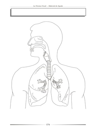 La Técnica Vocal - Material de Ayuda




               174
 