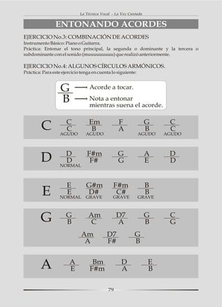 La Técnica Vocal - La Voz Cantada


                ENTONANDO ACORDES
EJERCICIO No.3: COMBINACIÓN DE ACORDES
Instrumento Básico: Piano o Guitarra.
Práctica: Entonar el tono principal, la segunda o dominante y la tercera o
subdominante con el sonido (muuuuuuuuu) que realizó anteriormente.

EJERCICIO No.4: ALGUNOS CÍRCULOS ARMÓNICOS.
Práctica: Para este ejercicio tenga en cuenta lo siguiente:


                   G              Acorde a tocar.

                   B              Nota a entonar
                                  mientras suena el acorde.

                      C           Em             F               G     C
         C            C
                  AGUDO
                                   B
                                AGUDO
                                                 A               B
                                                              AGUDO
                                                                       C
                                                                      AGUDO



                      D          F#m             G               A     D
        D             D
                  NORMAL
                                  F#             G               E     D


                      E         G#m           F#m                B
         E            E
                  NORMAL
                                D#
                                GRAVE
                                               C#
                                              GRAVE
                                                                 B
                                                              GRAVE




         G            G
                      B
                                 Am
                                 C
                                                 D7
                                                 A
                                                                 G
                                                                 B
                                                                       C
                                                                       G
                              Am           D7             G
                               A           F#             B


        A              A
                       E
                                   Bm
                                  F#m
                                                   D
                                                   A
                                                                 E
                                                                 B

                                            79
 