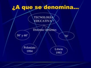 ¿A que se denomina... TECNOLOGÍA EDUCATIVA ? 50’ y 60’ 70’ Poloniato 1994 Litwin 1993 Distintas vertientes 