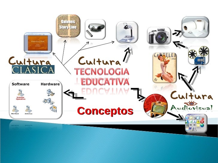 La Tecnologia Educativa