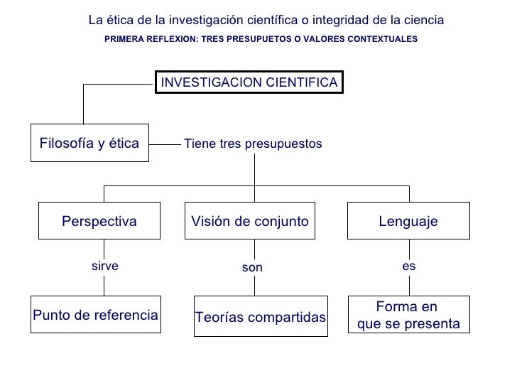 La éTica De La InvestigacióN CientíFica O Integridad