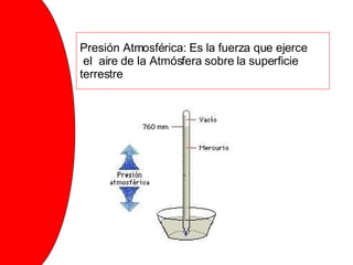 Presión Atmosférica: Es la fuerza que ejerce  el  aire de la Atmósfera sobre la superficie terrestre 