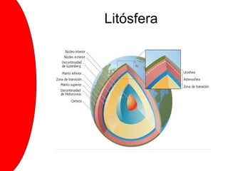 Litósfera 