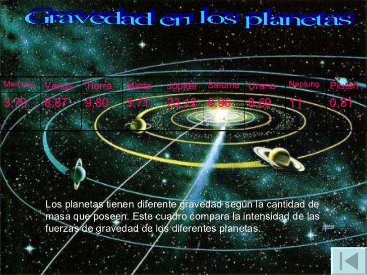 La Tierra En El Sistema Solar