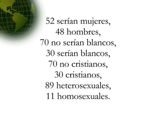 52 serían mujeres, 48 hombres, 70 no serían blancos, 30 serían blancos, 70 no cristianos, 30 cristianos, 89 heterosexuales, 11 homosexuales. 