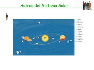 Astros del Sistema Solar 