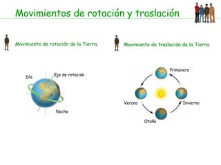 Movimientos de rotación y traslación Movimiento de rotación de la Tierra. Movimiento de traslación de la Tierra. Día Noche Eje de rotación Primavera Verano Otoño Invierno 