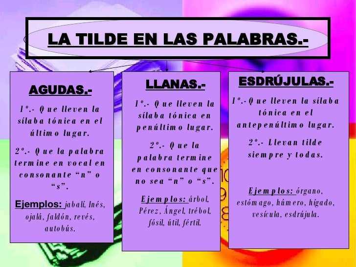 La Tilde En Las Palabras