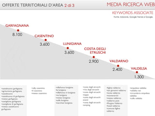 VALDELSA 
VALDARNO 
2.400 
1.300 
COSTA DEGLI 
ETRUSCHI 
2.900 
LUNIGIANA 
3.600 
GARFAGNANA 
8.100 CASENTINO 
•empolese valdelsa 
•valdelsa net 
•circondario empolese 
valdelsa 
•colle valdelsa 
•figline valdarno 
•san giovanni valdarno 
•incisa valdarno 
•montevarchi 
•meteo valdarno 
•valdarno post 
•Pergine Valdarno 
•hotel valdarno 
•comune figline 
valdarno 
•villafranca lunigiana 
•la lunigiana 
•villafranca in lunigiana 
•via lunigiana 
•meteo lunigiana 
•aulla lunigiana 
•marchesi lunigiana 
•rally casentino 
•il casentino 
•meteo casentino 
•castelnuovo garfagnana 
•agriturismo garfagnana 
•castelnuovo 
•castelnuovo di garfagnana 
•meteo garfagnana 
•castiglione garfagnana 
•castiglione di garfagnana 
•meteo castelnuovo 
garfagnana 
3.600 
•costa degli etruschi 
•riva degli etruschi 
•costa degli etruschi 
mappa 
•costa degli etruschi 
eventi 
•costa degli etruschi 
camping 
OFFERTE TERRITORIALI D’AREA 
2 di 3 MEDIA RICERCA WEB 
KEYWORDS ASSOCIATE 
Fonte: Adwords, Google Trends e Google. 
 