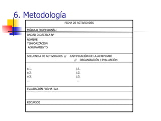 La Unidad DidáCtica