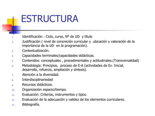 La Unidad DidáCtica