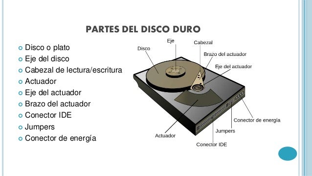 *Disco duro *CPU Unidad Aritmetica Logia (ALU) Unidad