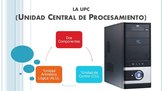 *Disco duro *CPU - Unidad Aritmetica Logia (ALU) -Unidad de Control