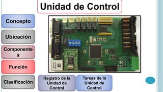 Unidad de Control
Concepto
Ubicación
Componente
s
Registro de la
Unidad de
Control
Tareas de la
Unidad de
Control
Clasificación
Función
 